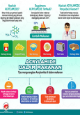 BKKM - Tips Mengurangkan Acrylamide di Dalam Makanan (Infografik)